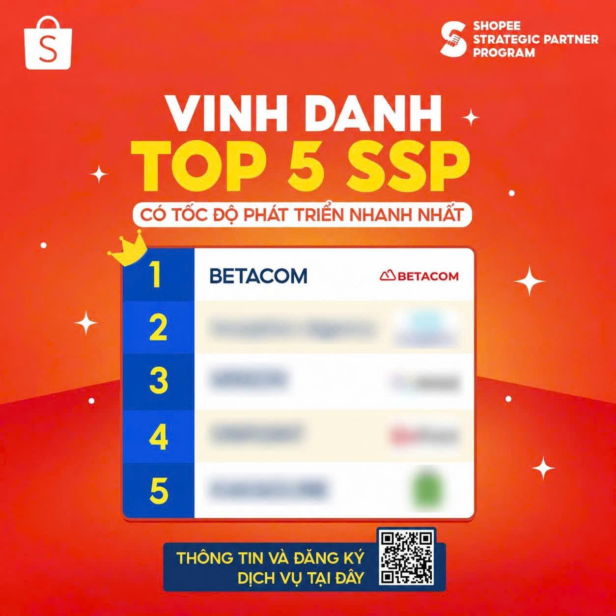 Betacom - Top 1 SSP có tốc độ phát triển nhanh nhất