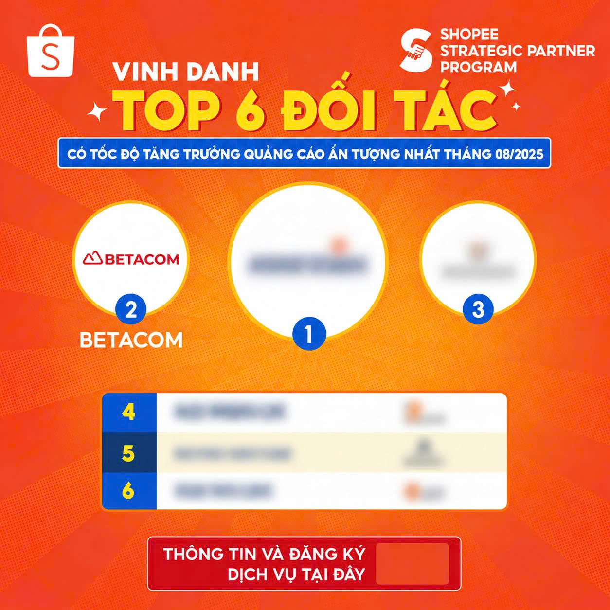 Betacom - Top 6 đối tác tăng trưởng quảng cáo tháng 08.2025