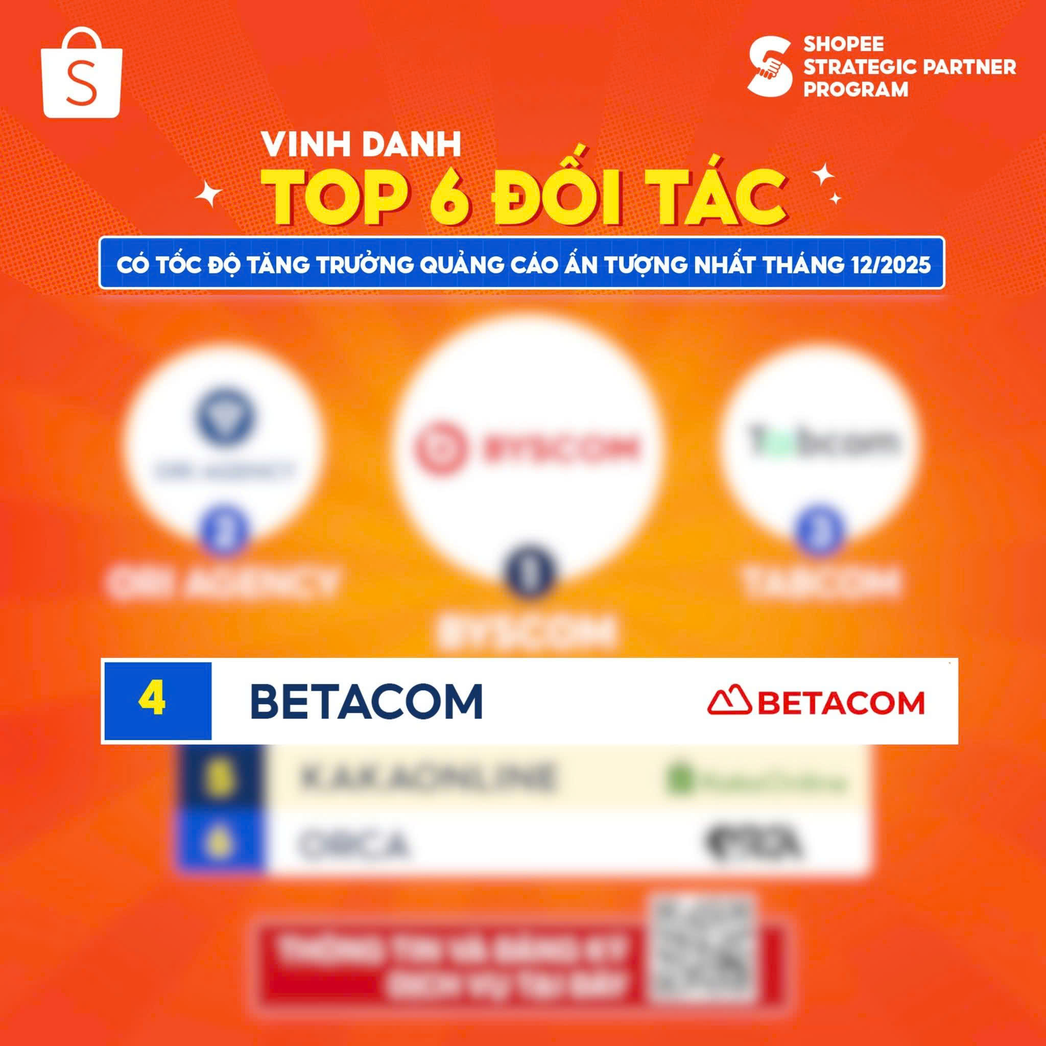 Betacom - Top 6 đối tác tăng trưởng quảng cáo tháng 12.2025
